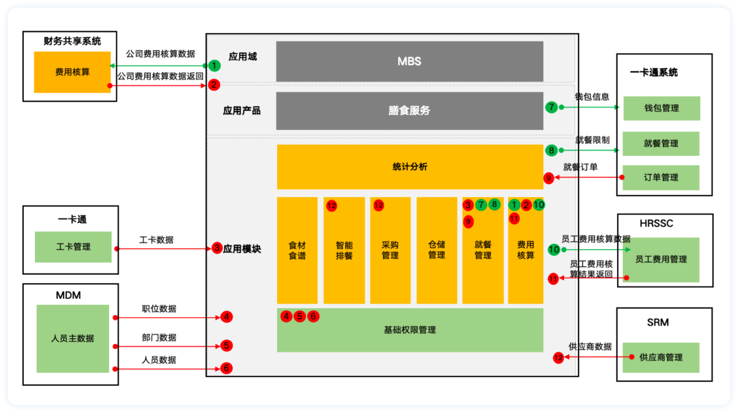 系统集成方案